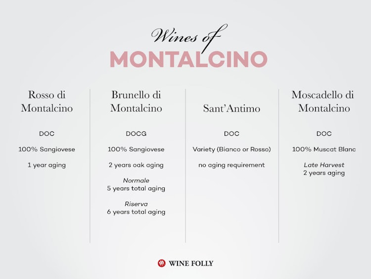 Chart of Brunello Wines from Montalcino